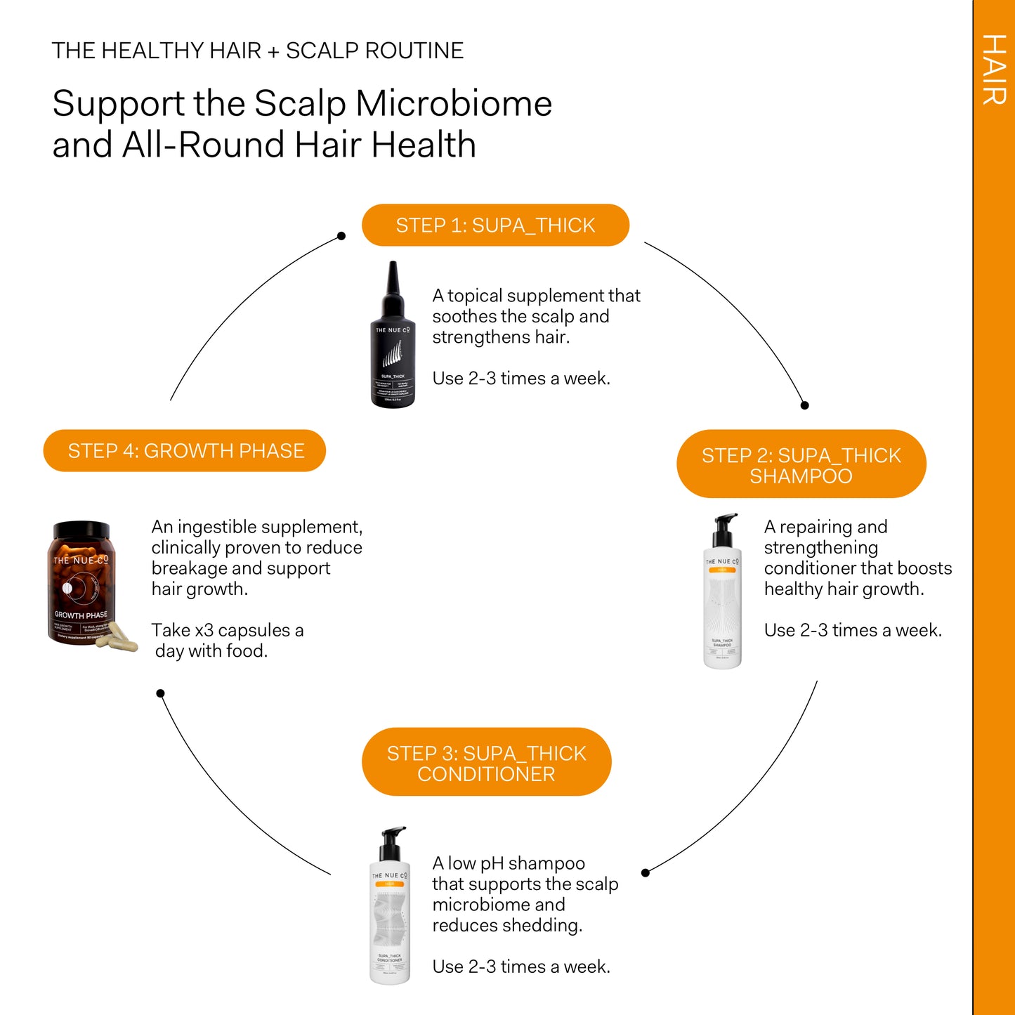 The Nue Co. Supa Thick Topical Scalp Serum
