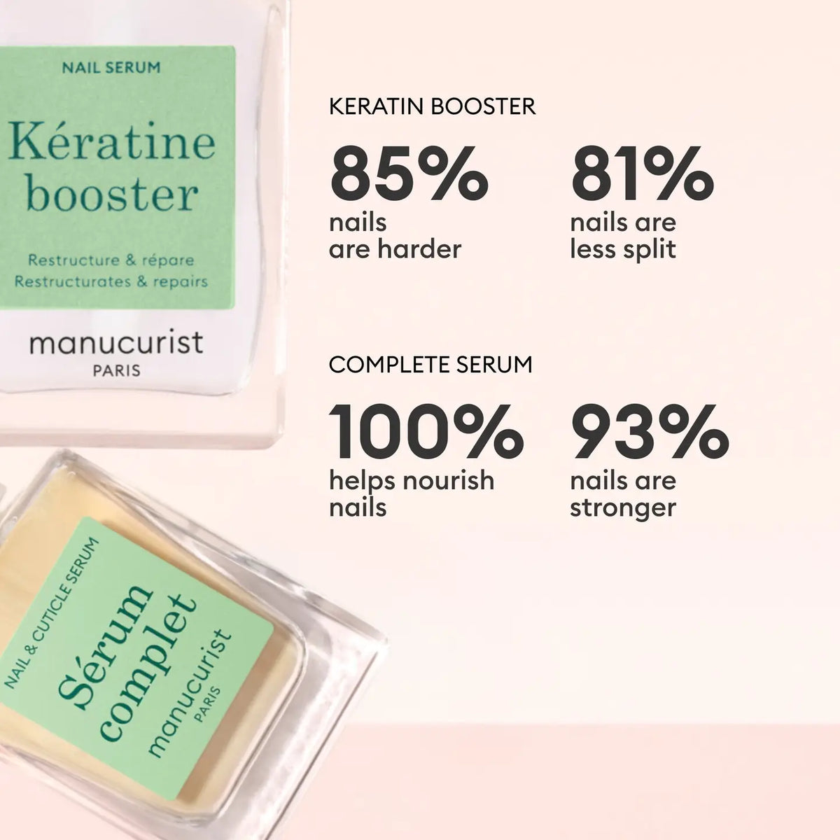 Manucurist 3-Step Strengthening Care Routine