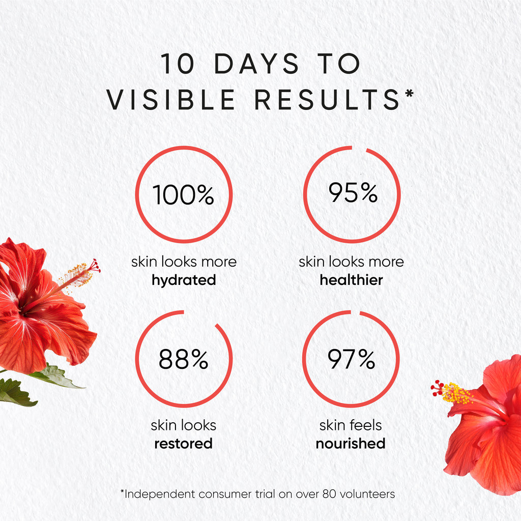Irene Forte Hibiscus Rejuvenating Night Cream With Myoxinol™