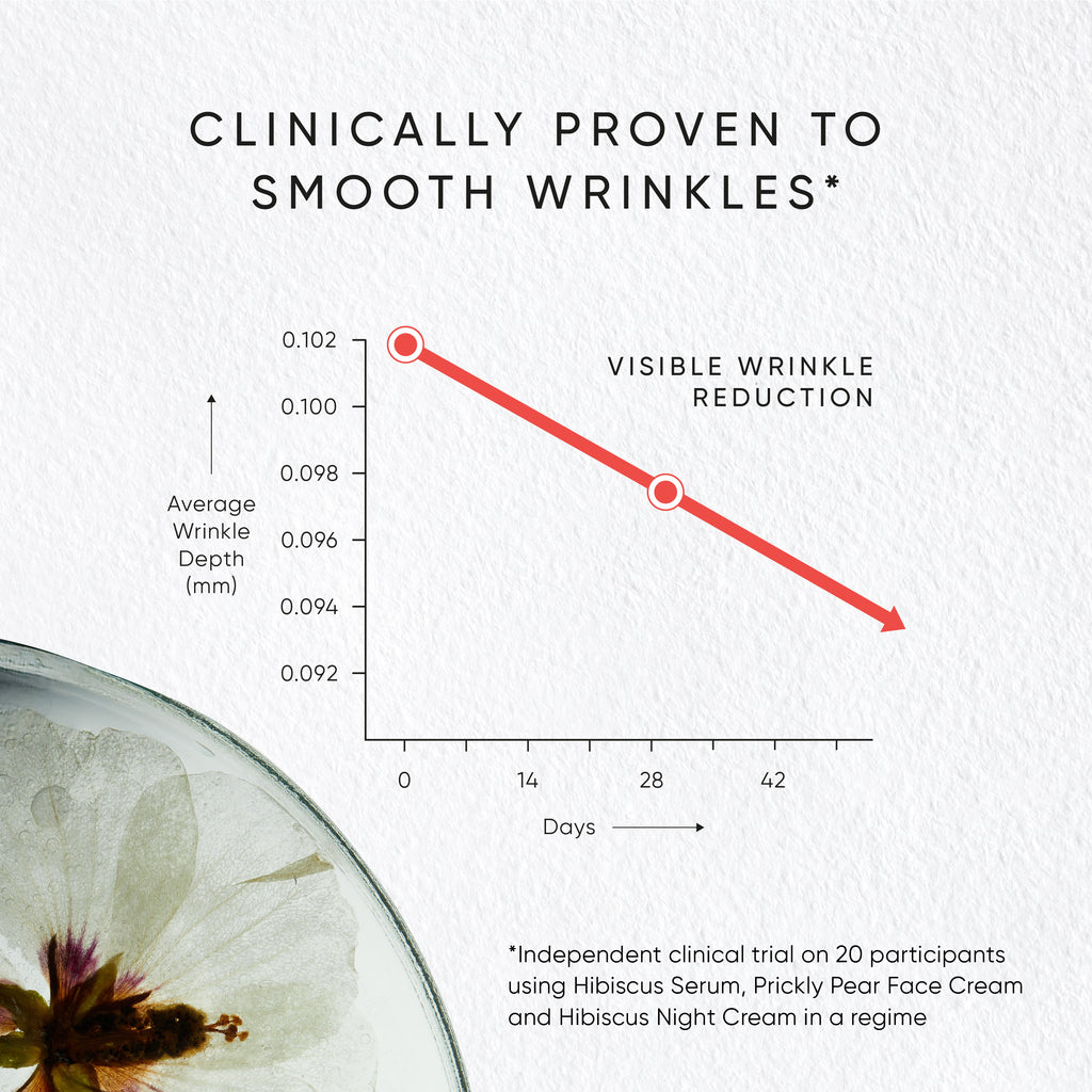 Irene Forte Hibiscus Rejuvenating Night Cream With Myoxinol™
