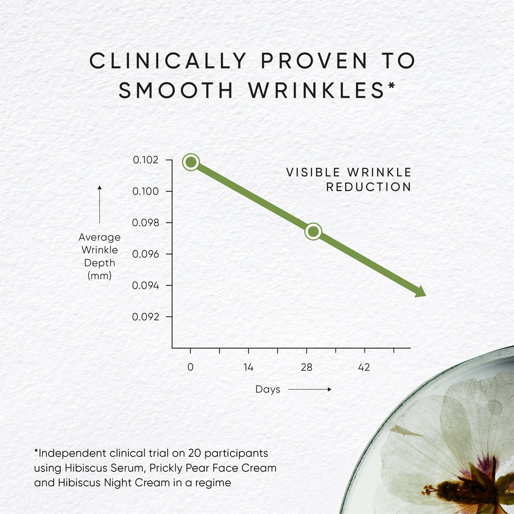 Irene Forte Prickly Pear Revitalising Cream With Myoxinol™